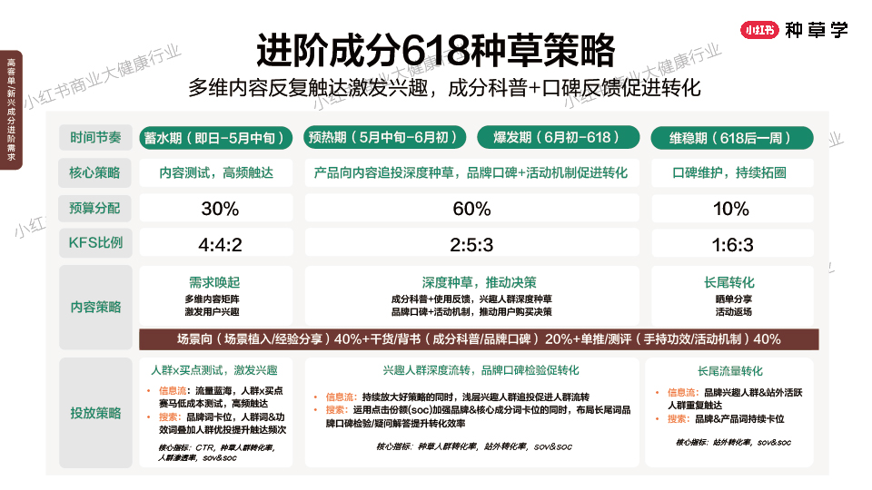 618种草公开课-40.jpg