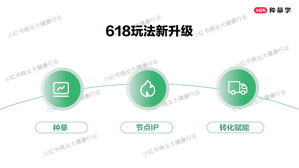 618种草公开课-41.jpg