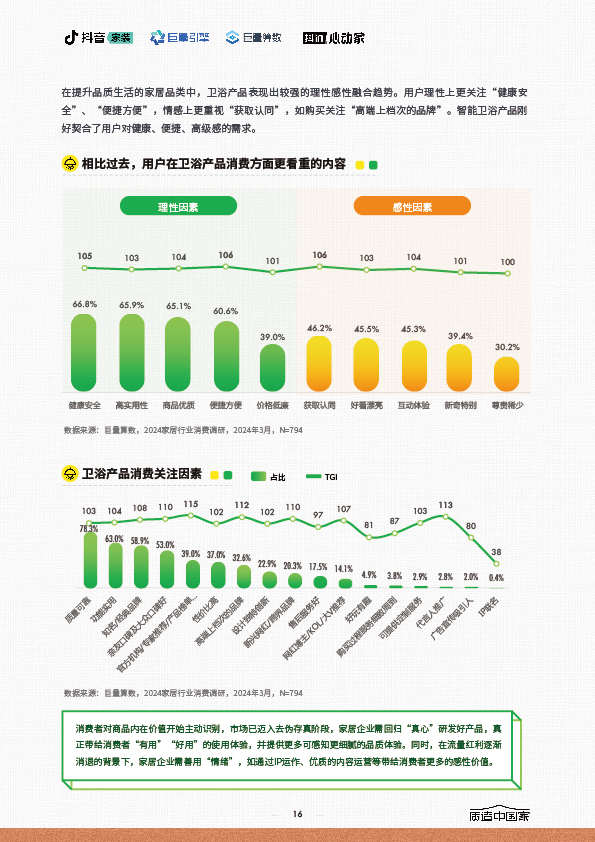 2024家居行业趋势报告-16.jpg