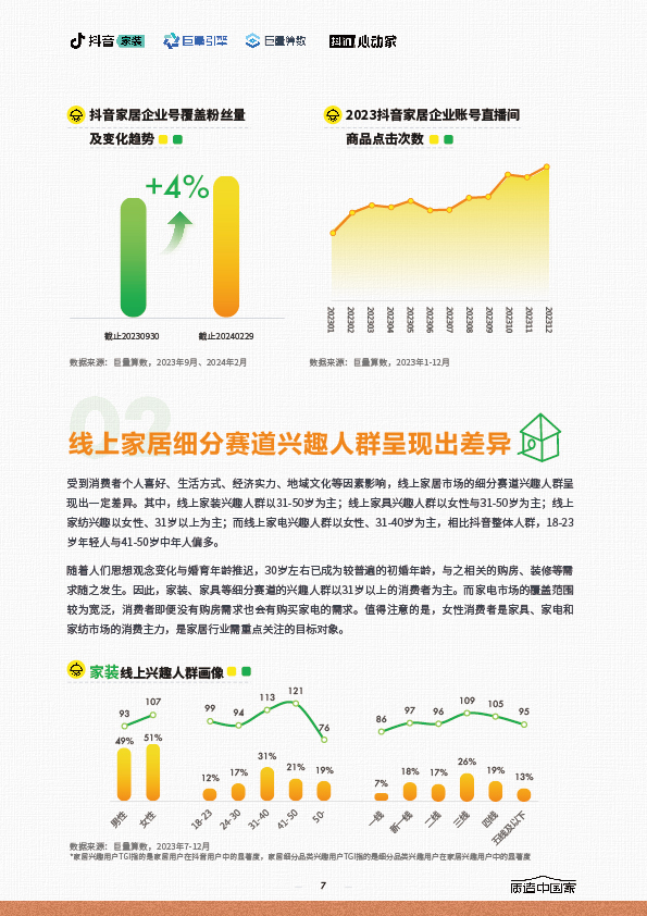 2024家居行业趋势报告-07.jpg