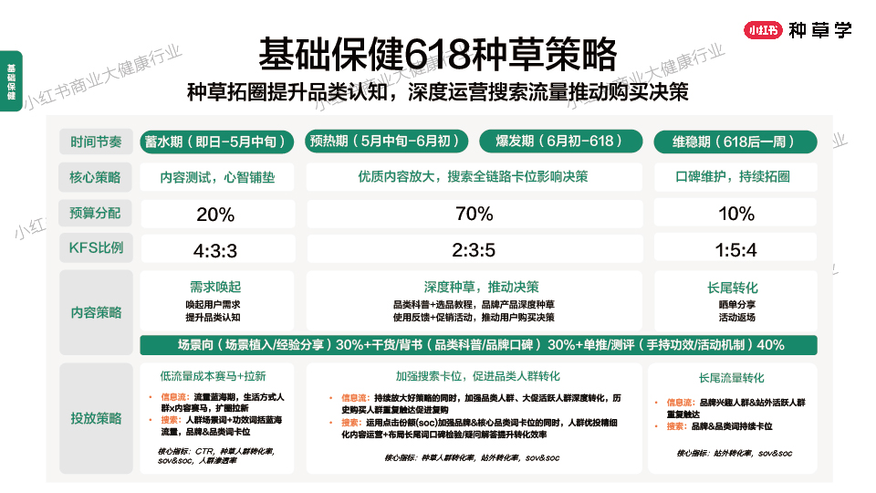 618种草公开课-38.jpg