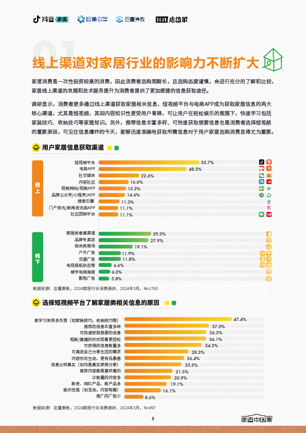 2024家居行业趋势报告-05.jpg