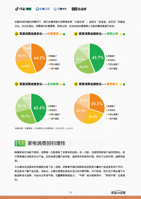 2024家居行业趋势报告-11.jpg
