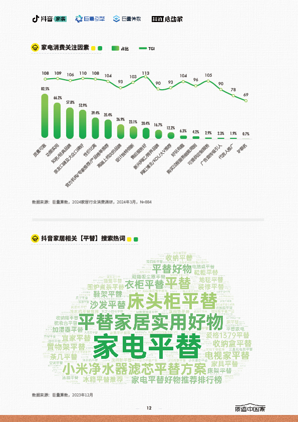 2024家居行业趋势报告-12.jpg