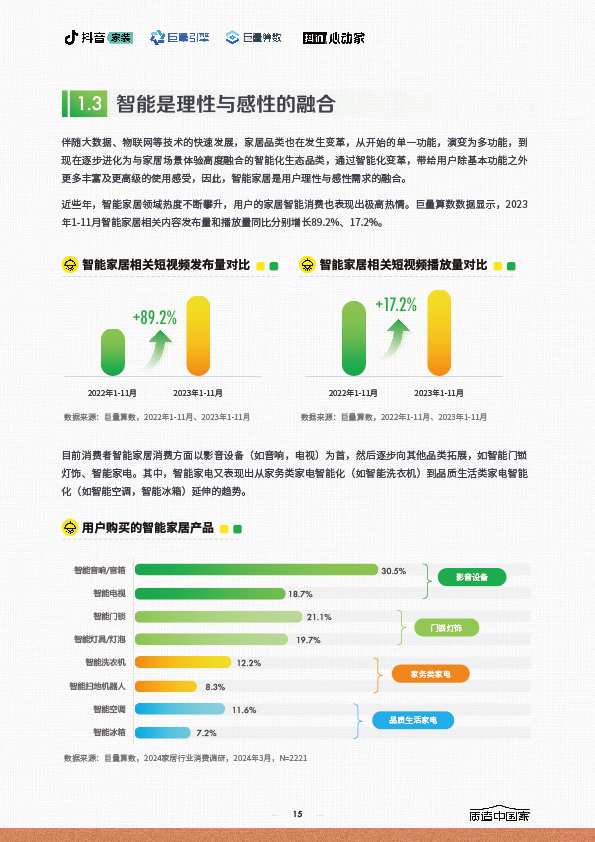2024家居行业趋势报告-15.jpg