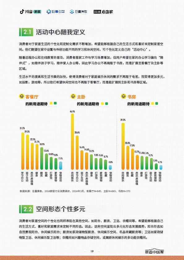 2024家居行业趋势报告-19.jpg