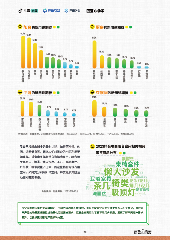 2024家居行业趋势报告-20.jpg
