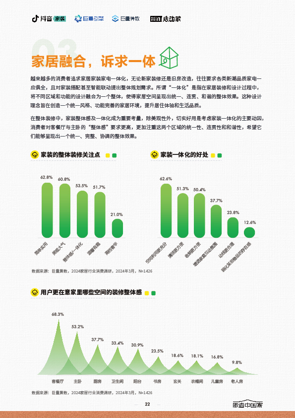 2024家居行业趋势报告-22.jpg