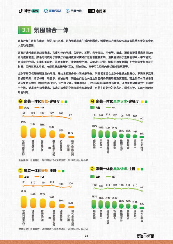 2024家居行业趋势报告-23.jpg