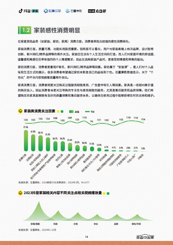 2024家居行业趋势报告-13.jpg