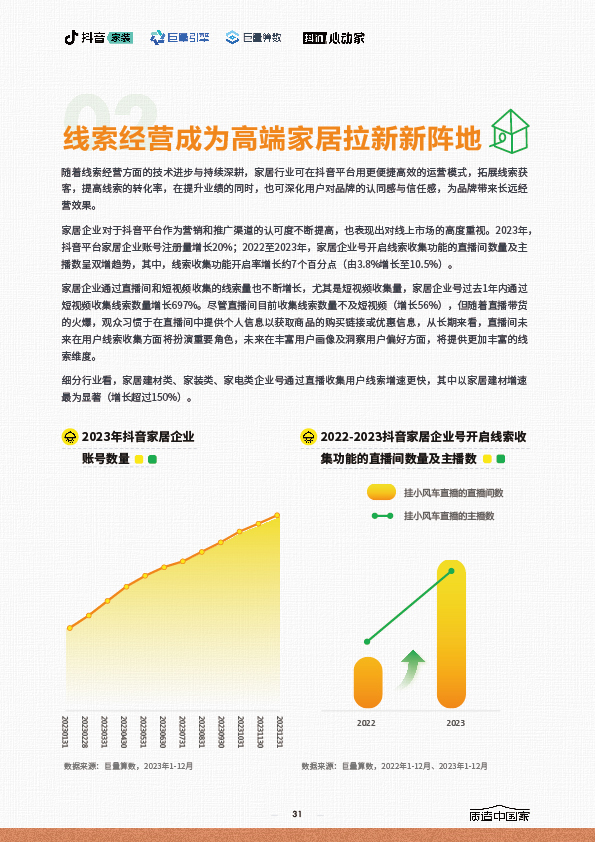 2024家居行业趋势报告-31.jpg
