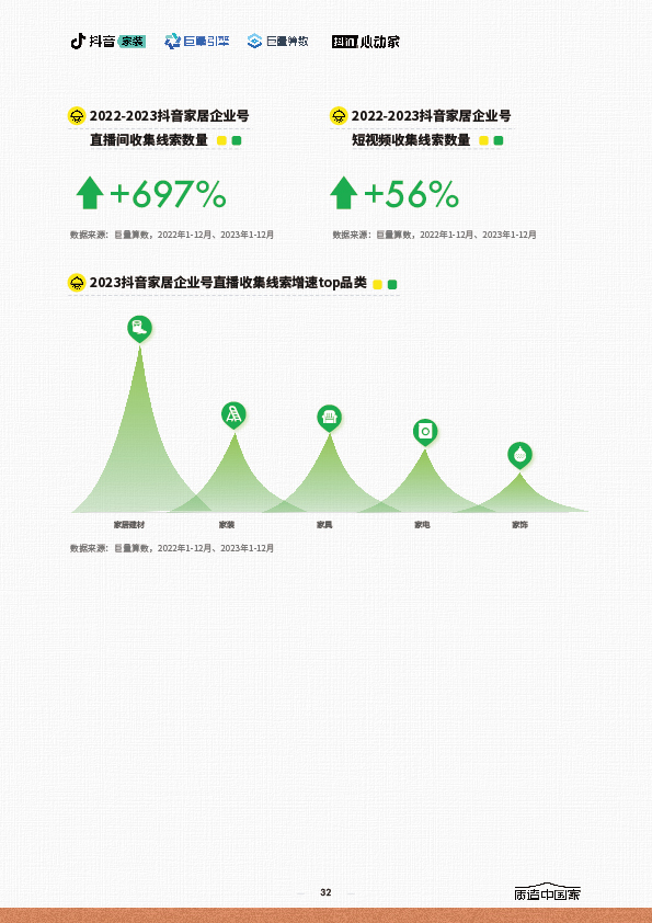 2024家居行业趋势报告-32.jpg