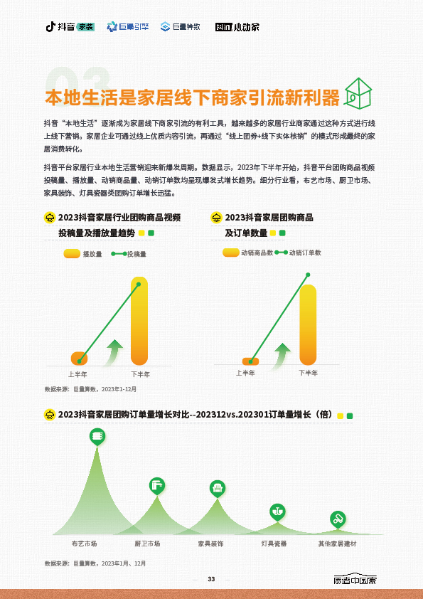 2024家居行业趋势报告-33.jpg