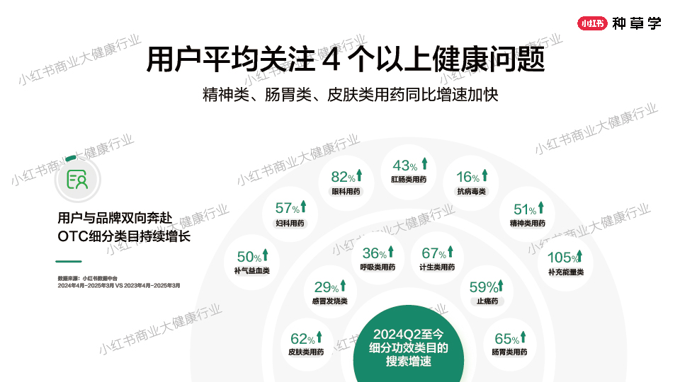 618种草公开课-13.jpg