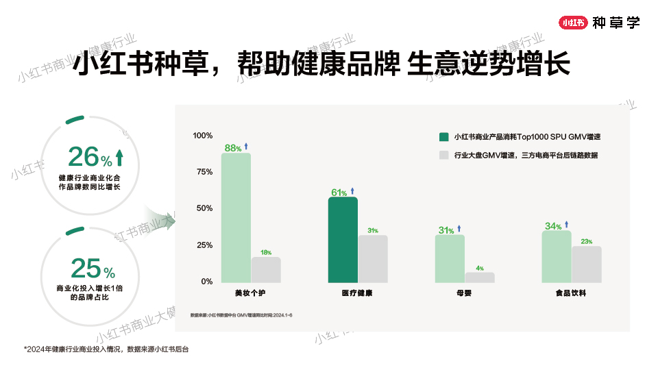 618种草公开课-09.jpg