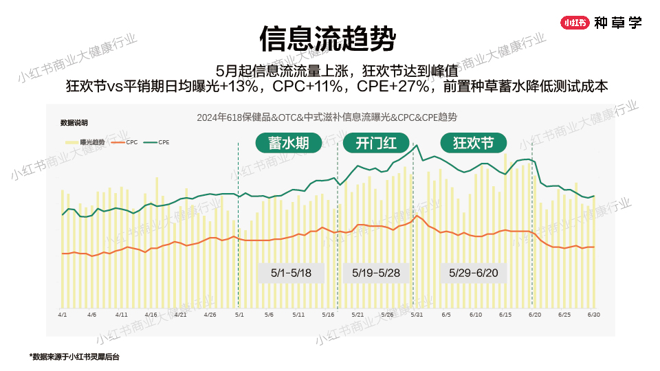 618种草公开课-31.jpg